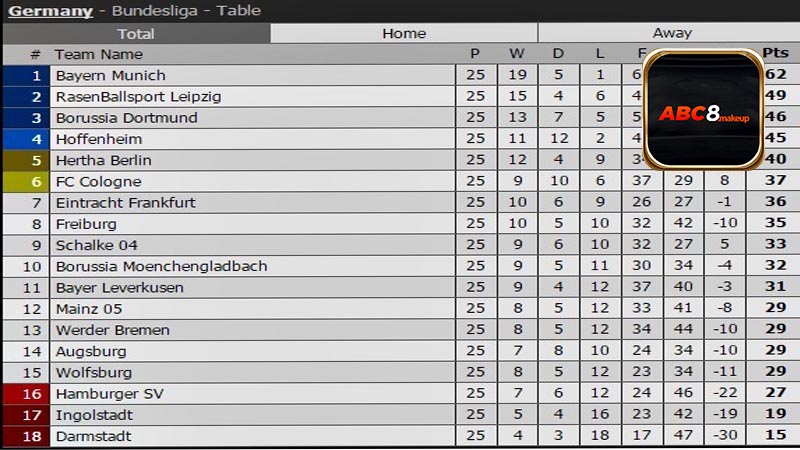 Bundesliga (Đức), Serie A (Ý) và các giải khác